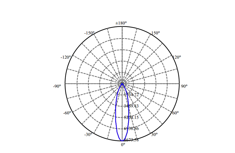 Nata Lighting Company Limited - Aluminium Reflector